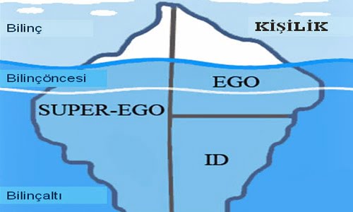 Freud'u Meşhur Analojisi: İd-Ego-Süperego